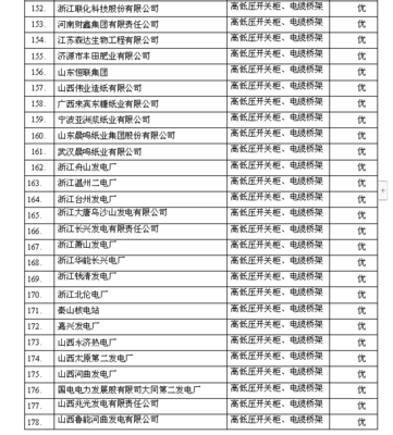 高低压开关柜的科技开发与业绩展望